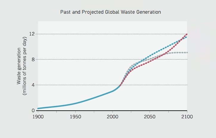 Turning Garbage Into Digital Gold: The Rise Of Landfill Bitcoin Mining 1