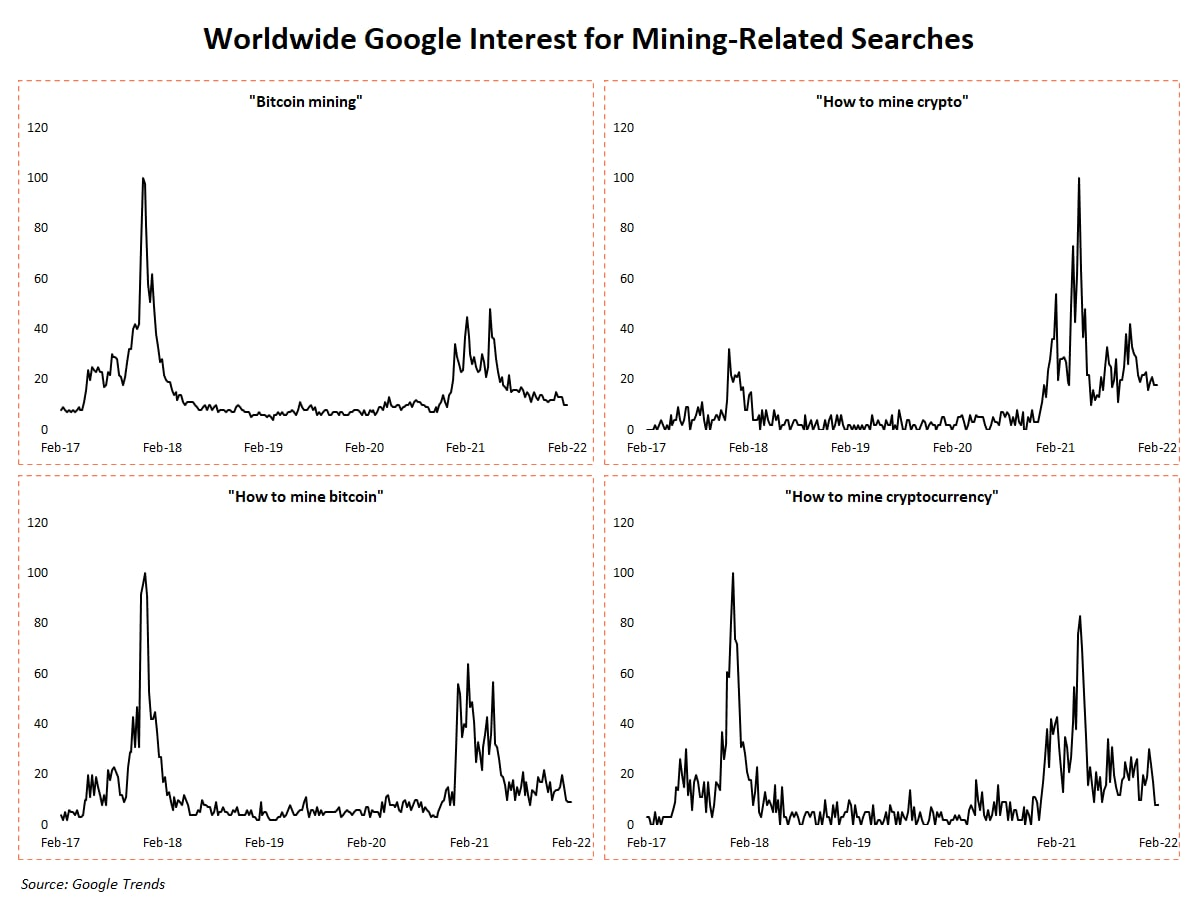 The Popularity Of Retail Bitcoin Mining Is Surging 1