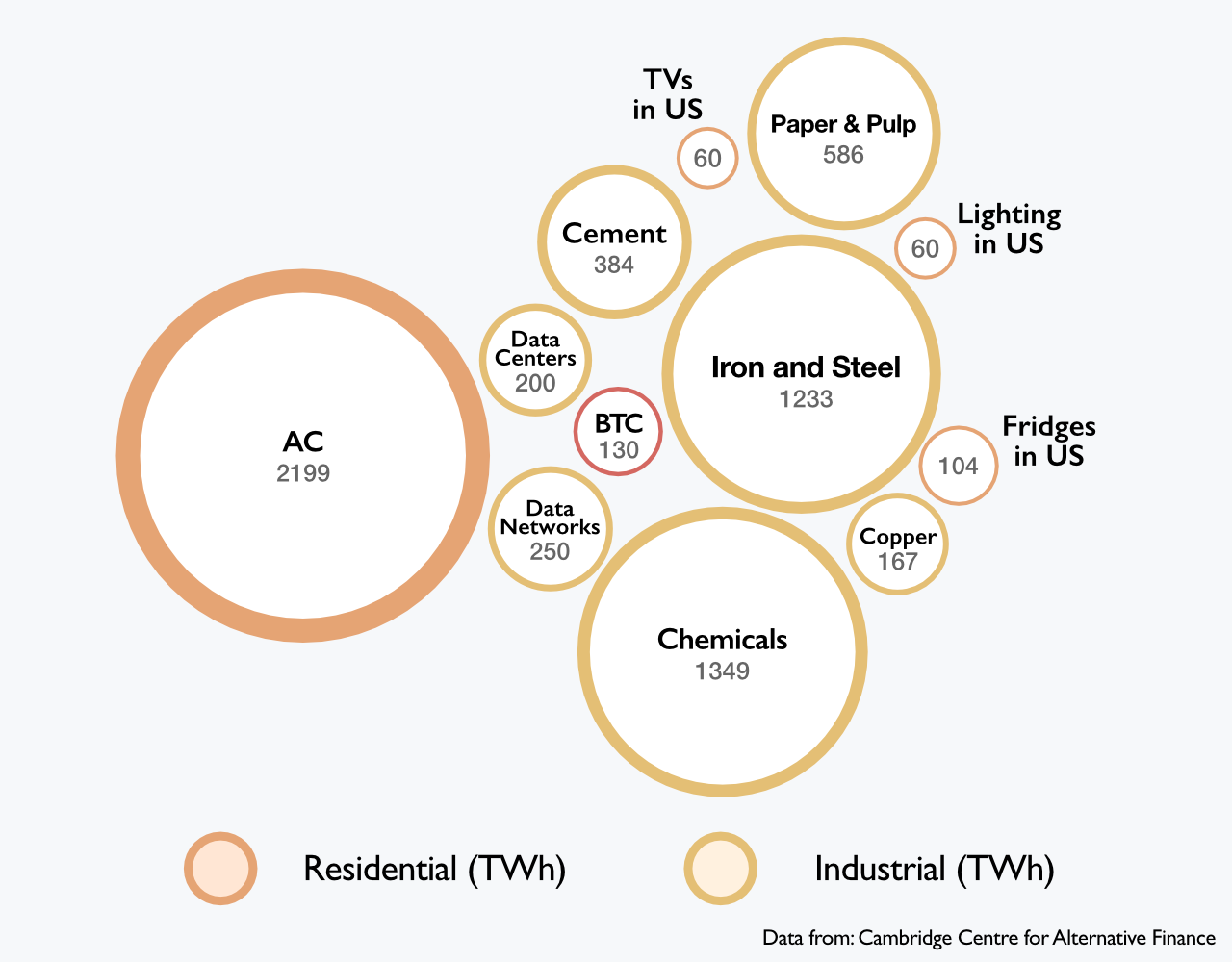 The Questionable Ethics Of Bitcoin ESG Junk Science 6