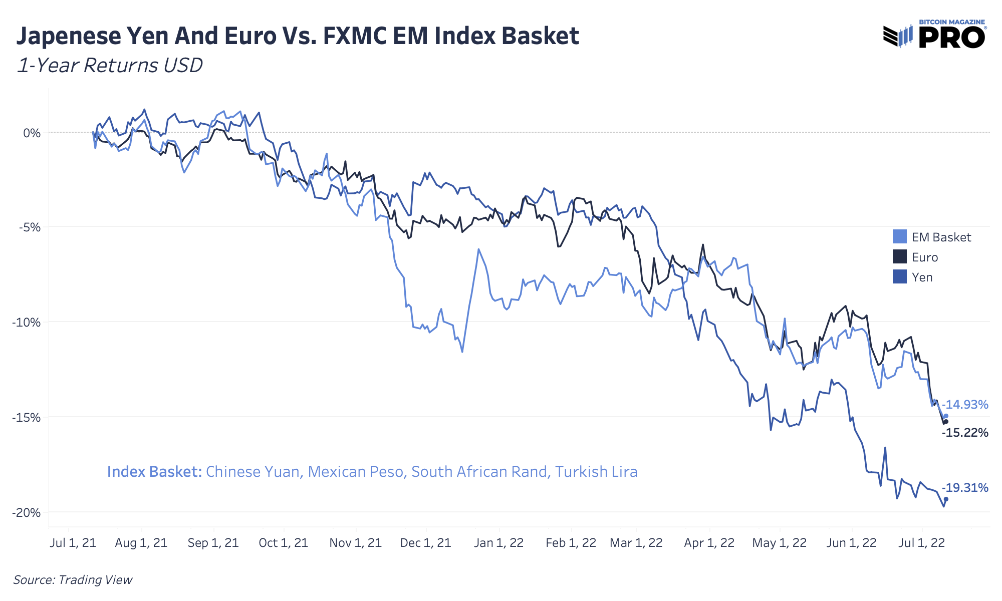 Brewing Emerging Market Debt Crises 3