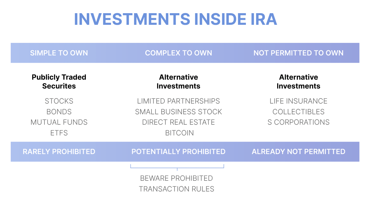 6 Common Pitfalls of Self-Directed and Checkbook Bitcoin IRAs 3