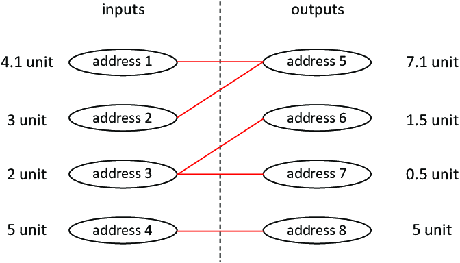 The Nostr Privacy Paradox 3