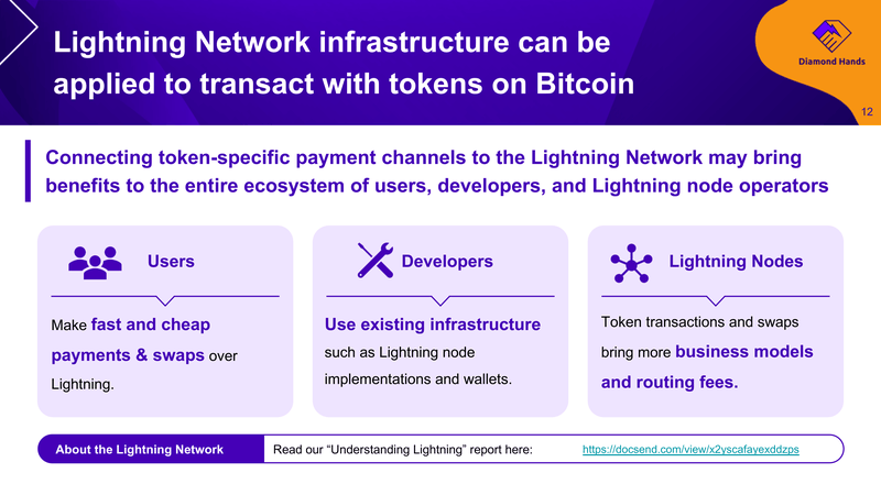 RGB And Taro, Both Putting Tokens On Bitcoin, Take Two Different Approaches To Development 4