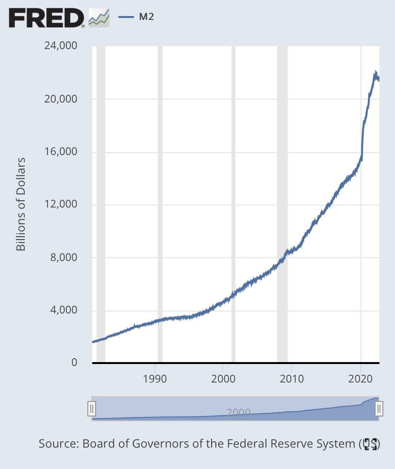 Why Bitcoin Is The Ultimate Wealth Preservation Technology 3