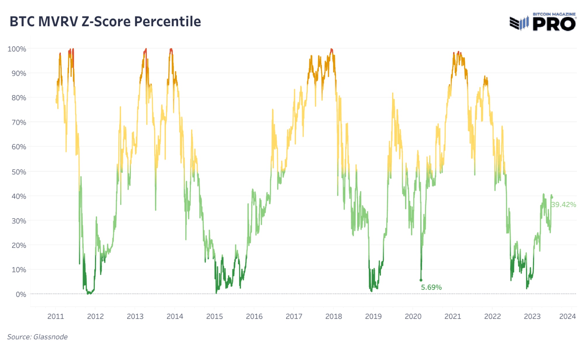 Bitcoin Market Dynamics: On-Chain Trends & Realized Market Capitalization 3
