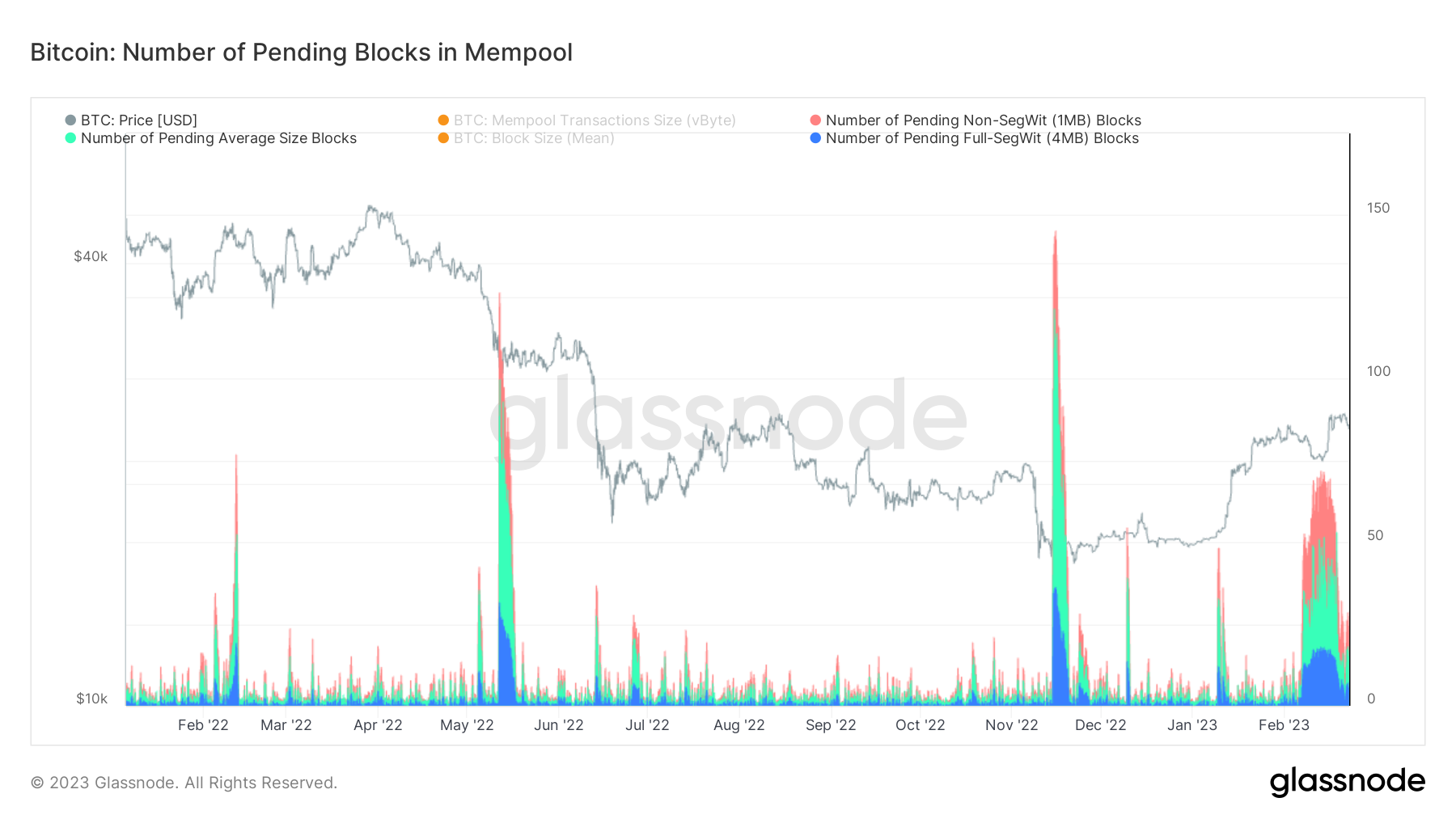 Addressing Ordinal Concerns: Bitcoin Decentralization And Block Space 4
