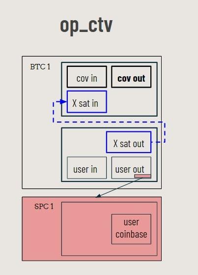 Spacechains: How This New Bitcoin Sidechain Proposal Works 2
