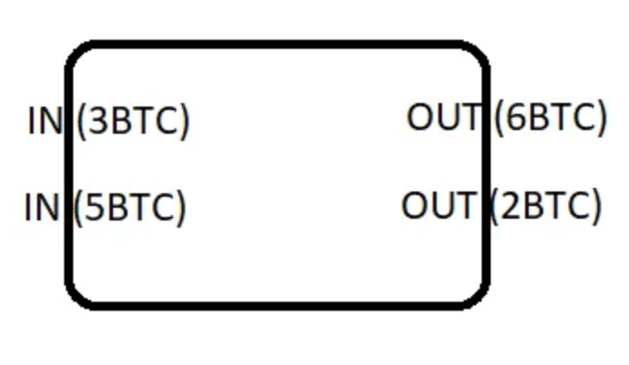 The Nostr Privacy Paradox 4