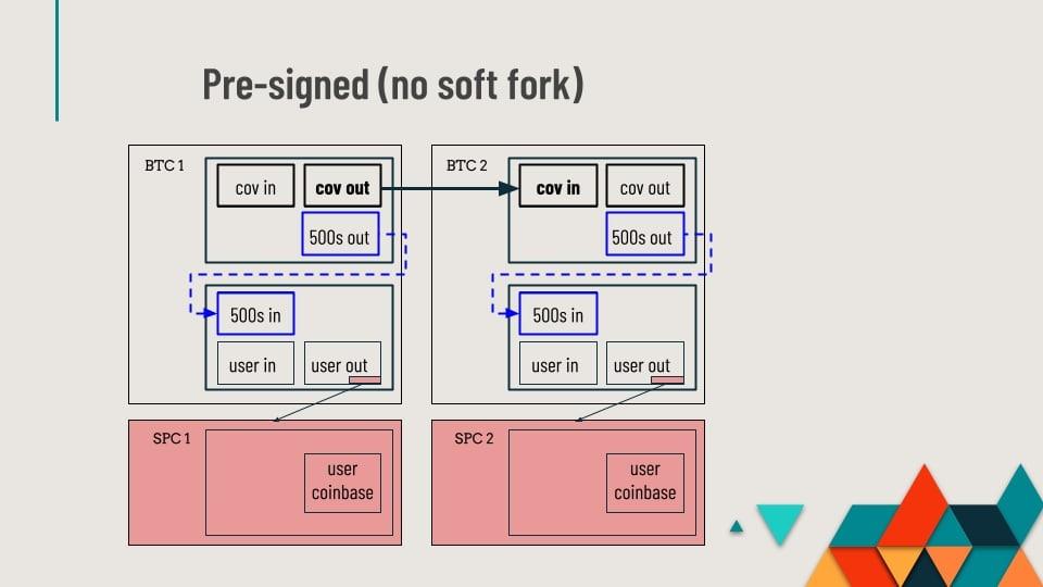 Spacechains: How This New Bitcoin Sidechain Proposal Works 3