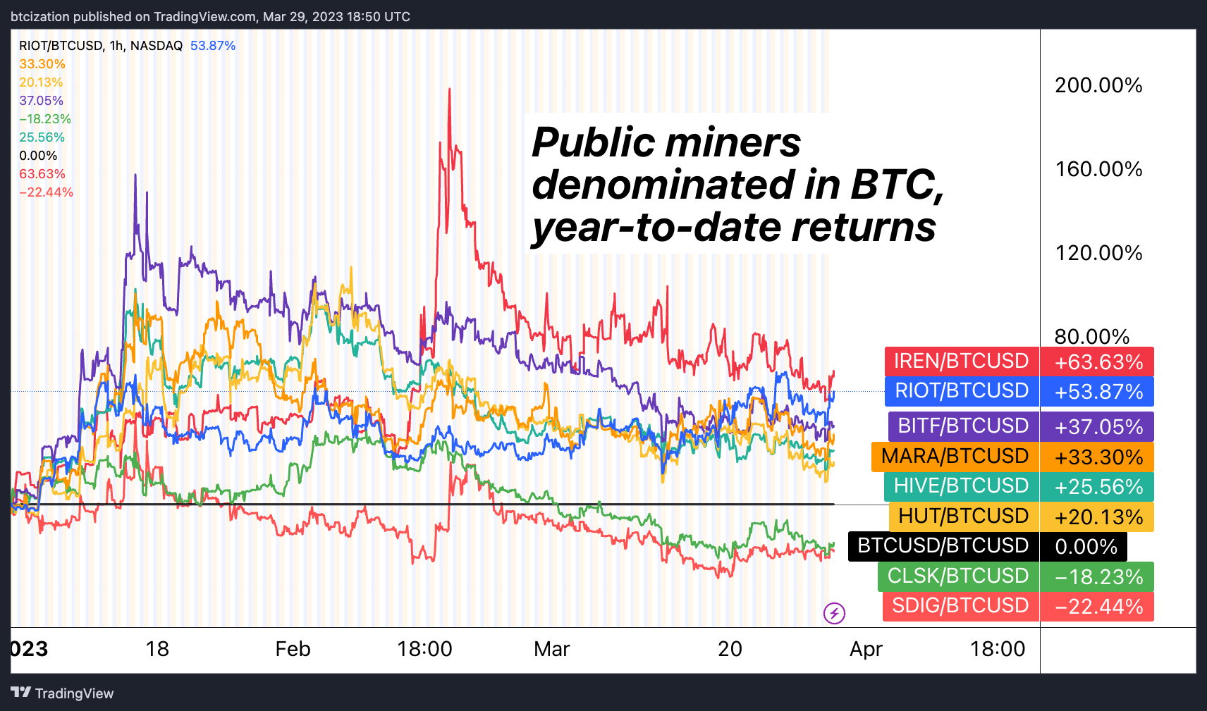 What Explains The Recent Uptick In Bitcoin Network Hash Rate? 8