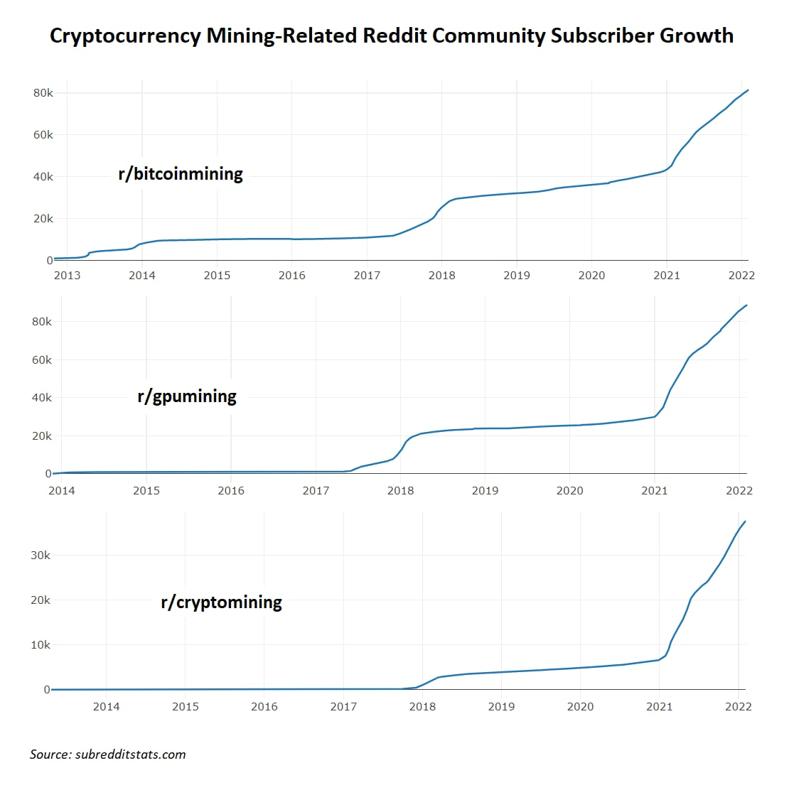 The Popularity Of Retail Bitcoin Mining Is Surging 2