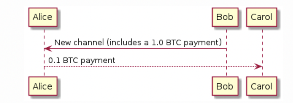 Bitcoin Optech #156: BIPs, Standards Documents And More 1