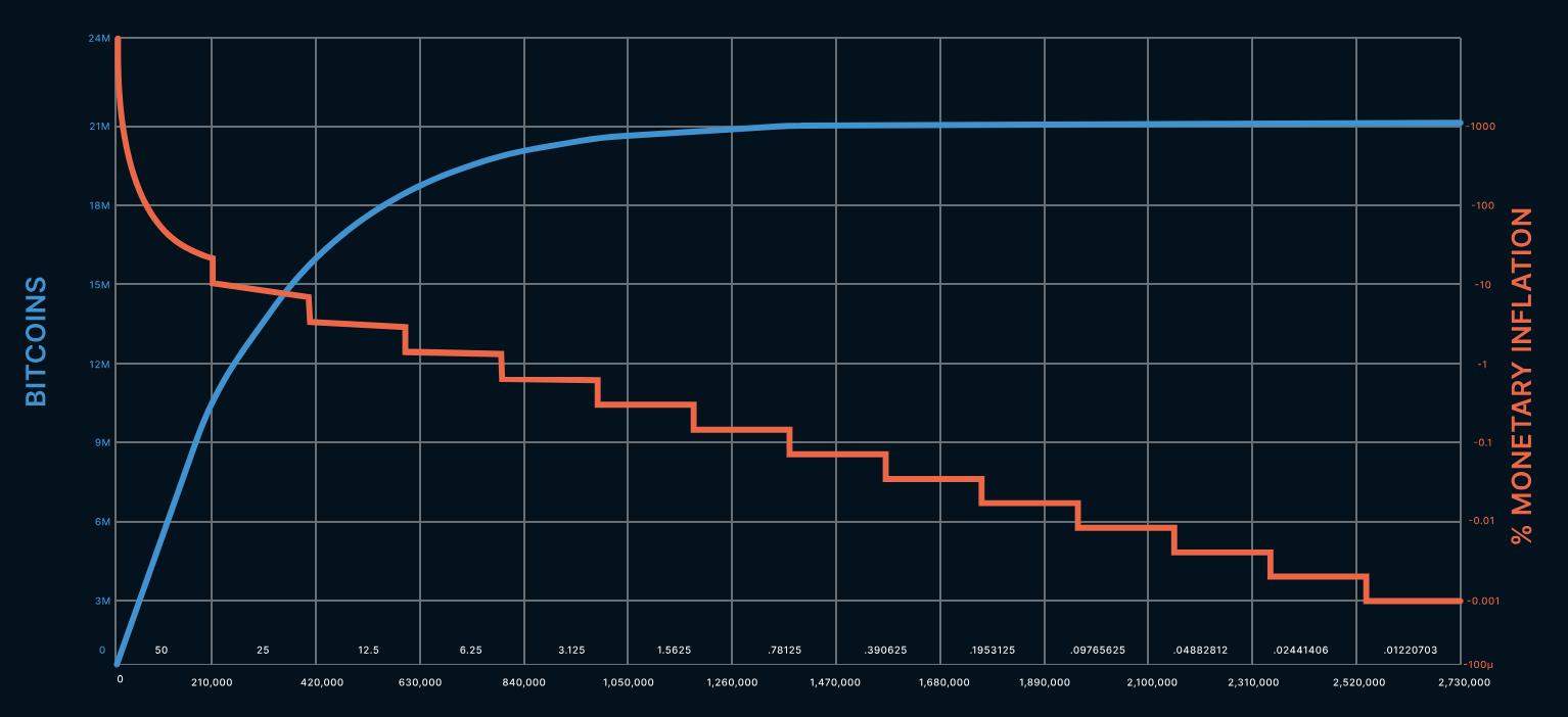 How did Satoshi Think of Bitcoin? 11