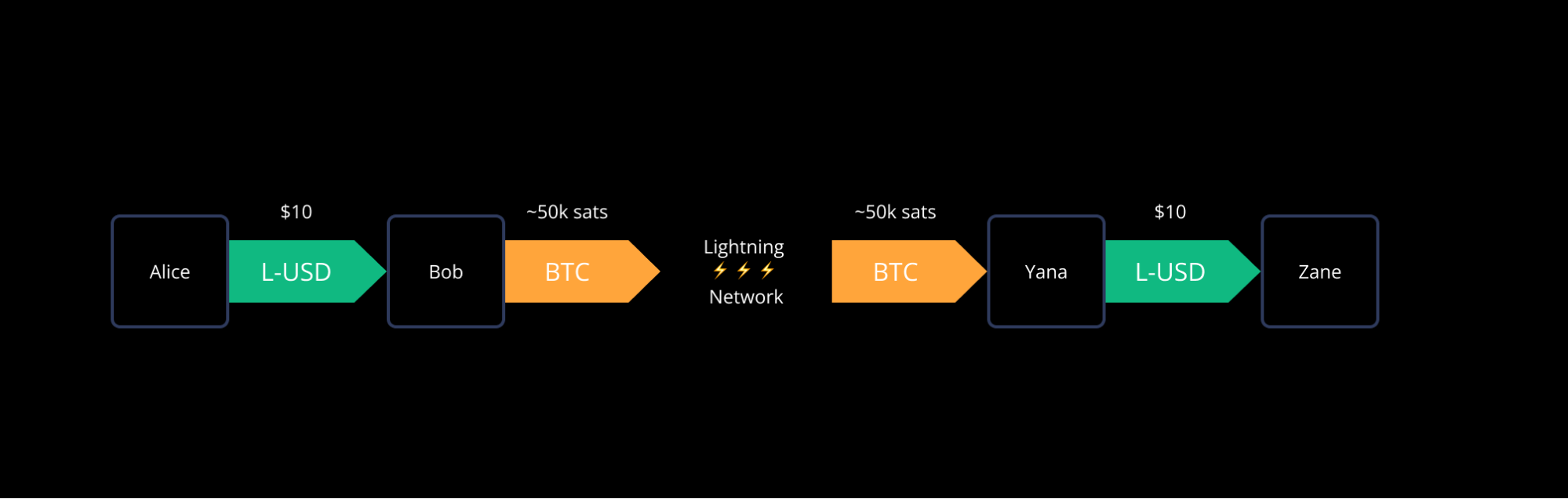 Next Step To Widespread Bitcoin Adoption: Community Banks 1