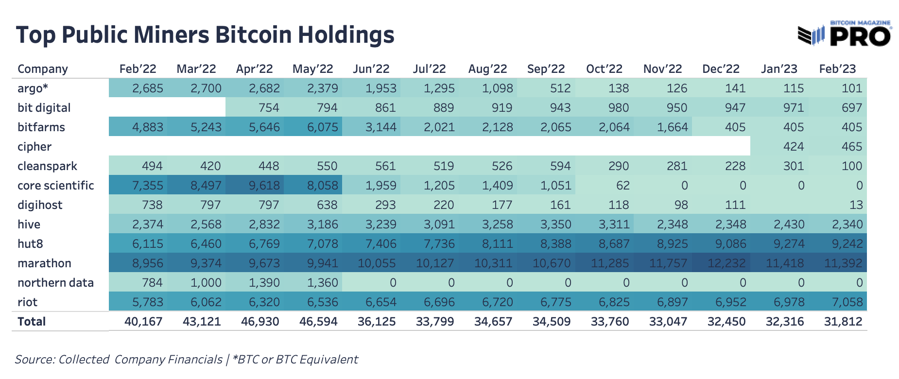 What Explains The Recent Uptick In Bitcoin Network Hash Rate? 6