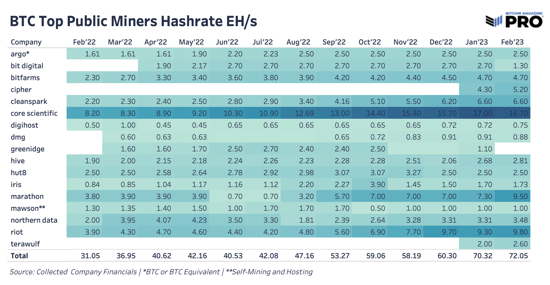 What Explains The Recent Uptick In Bitcoin Network Hash Rate? 4