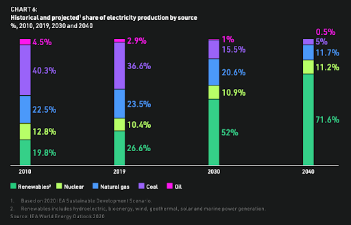NYDIG Report: Bitcoin Provides Value That Far Outweighs Its Energy Costs 4