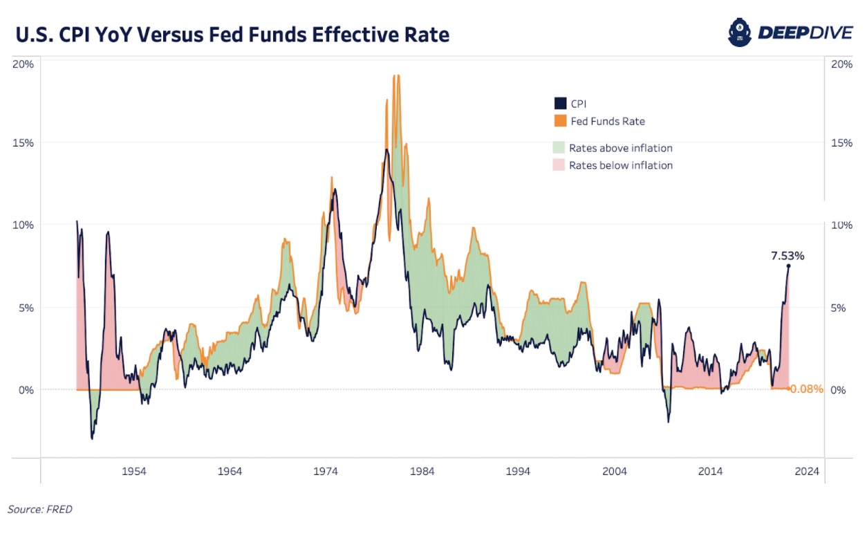 With Financial Markets In Turmoil, Will Bitcoin Benefit? 1