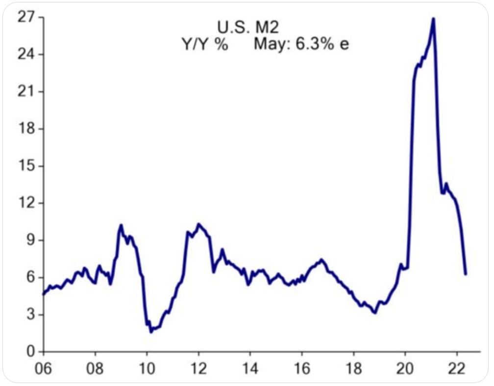 Is Bitcoin Really A Hedge Against Inflation? 6
