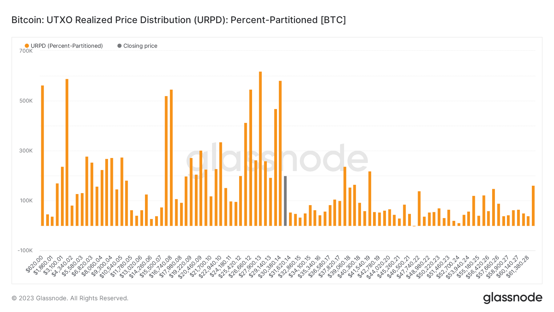 Bitcoin Market Dynamics: On-Chain Trends & Realized Market Capitalization 10