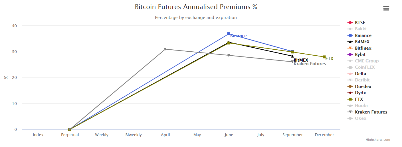 A Deep Dive Into Bitcoin’s Contango 1