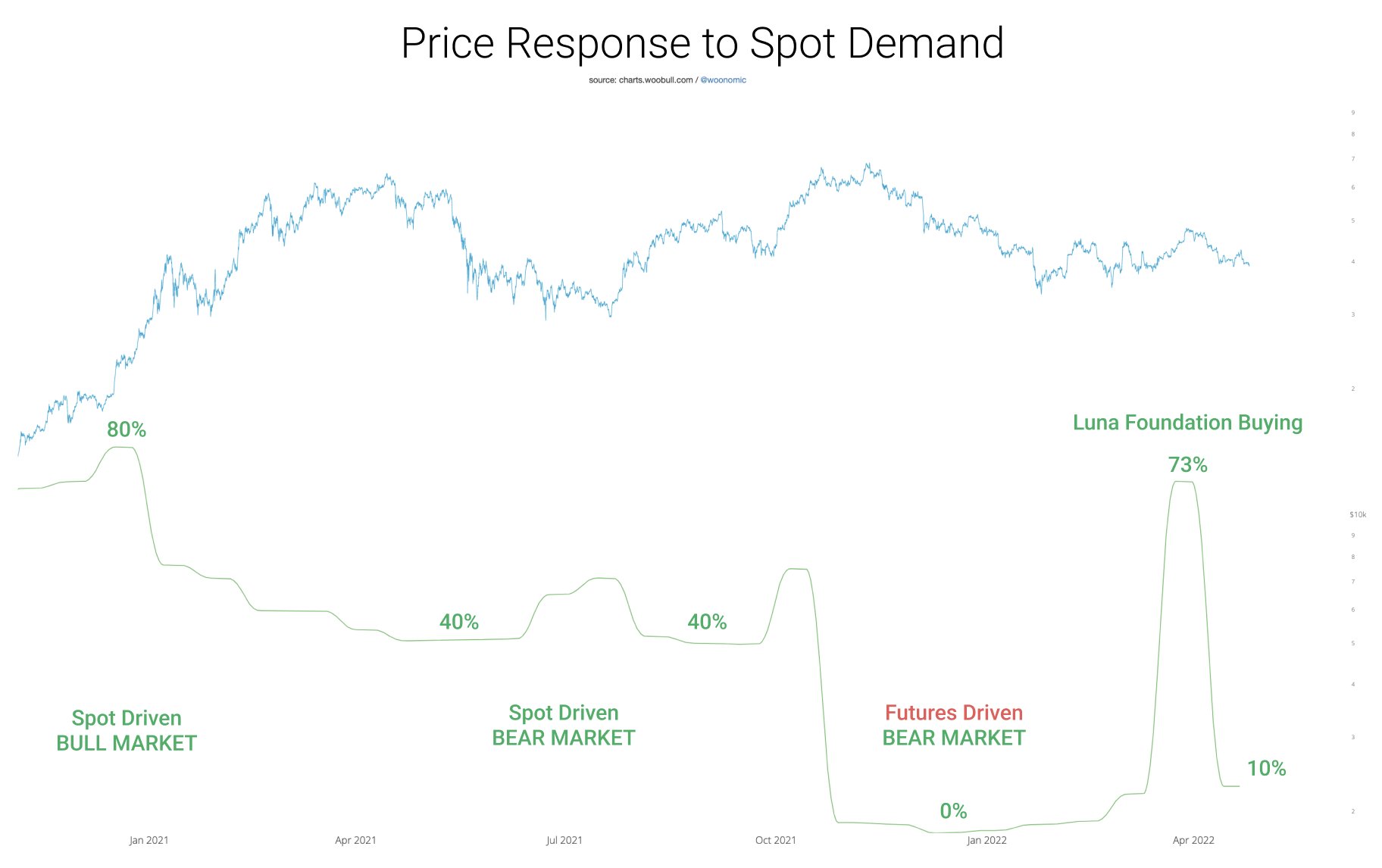 Is The Bitcoin Price Being Suppressed By Central Planners? 1