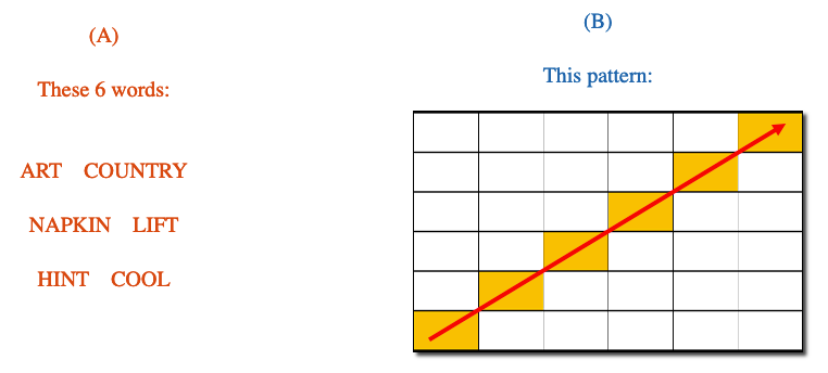 Border Wallets: A New Way to Create and Easily Memorize Bitcoin Seed Phrases 2