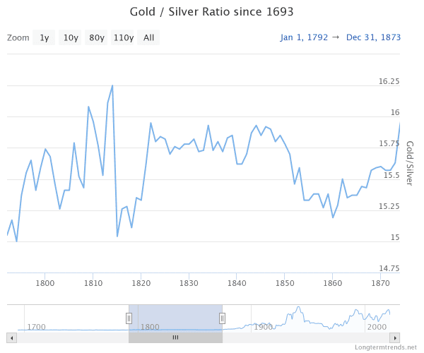 What Is Nakamoto-Gresham’s Law, And How Does It Pertain To Bitcoin? 4