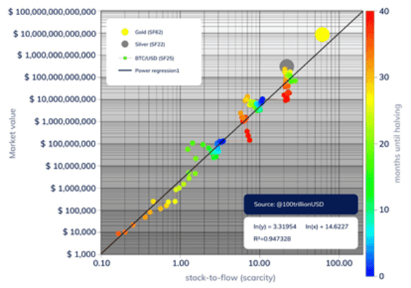 How Bitcoin Could Hit $400,000 By 2025 2