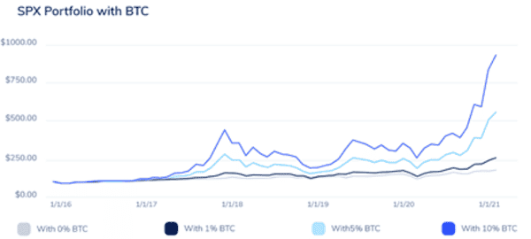 How Bitcoin Could Hit $400,000 By 2025 4