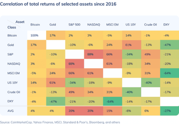 How Bitcoin Could Hit $400,000 By 2025 5