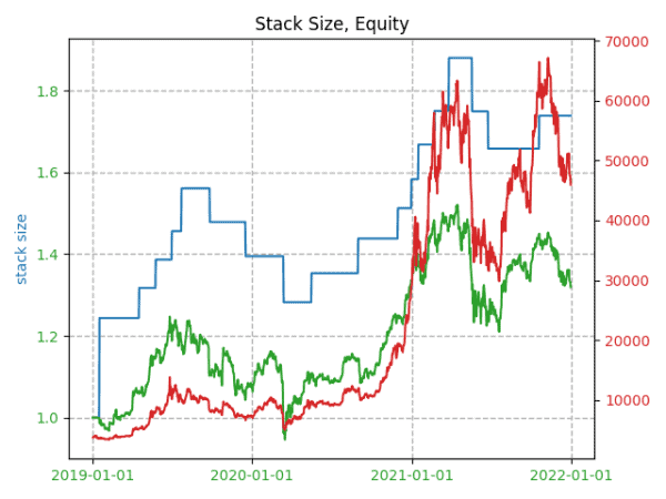 Learning From Bitcoin Loan Strategies 1