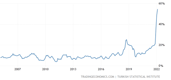 The Turkish Lira’s Freefall And The Bitcoin Parachute 1
