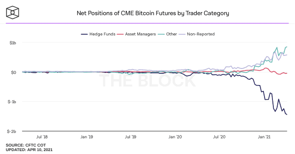JPMorgan Eyeing Bitcoin’s Contango, Releases Bullish Report 4