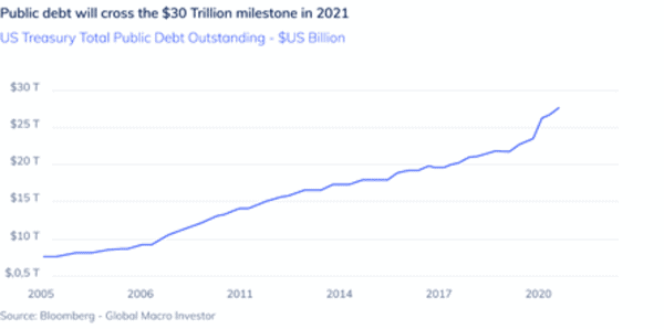 How Bitcoin Could Hit $400,000 By 2025 3