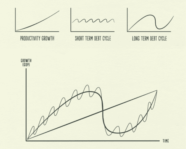 The Conclusion Of The Long-Term Debt Cycle And The Rise Of Bitcoin 3