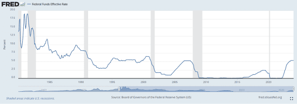 Dismantling The Cash-flow Narrative: Real Estate vs. Bitcoin 3