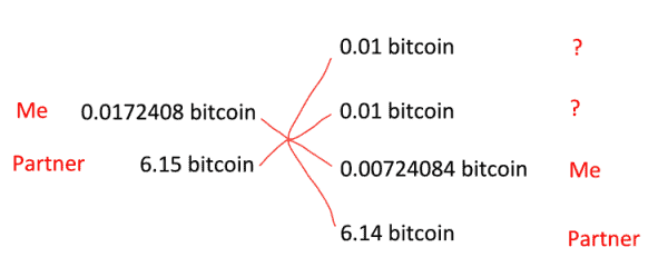A Comprehensive Bitcoin CoinJoin Guide 7