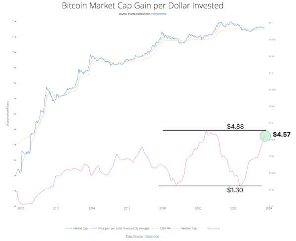 Why The New ESG Narrative About Bitcoin Will Power The Next Bull Run 3