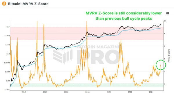 On-Chain Data Shows The Bitcoin Price Bull Run is Far From Over 1