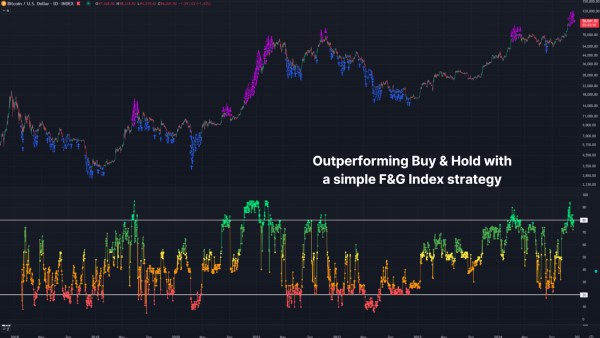 How A Bitcoin Fear and Greed Index Trading Strategy Beats Buy and Hold Investing 3