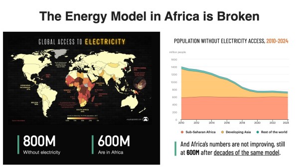Gridless Is Mining Bitcoin While Fostering Human Flourishing In Africa 1