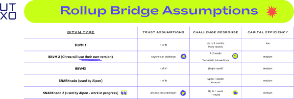UTXO Research Report: State Of The Bridges 10