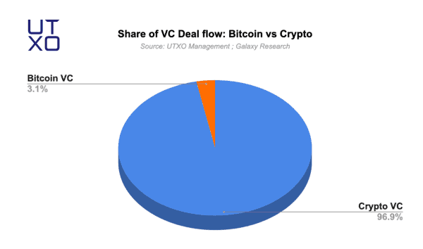 Post Nashville Event Recap - A Bitcoin VC Perspective The Good, The Bad, and the Bullish 3