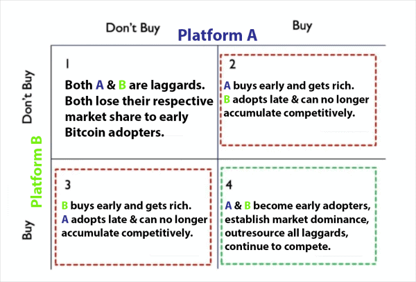 Square, Twitter, And Substack Are Big First-Movers In Bitcoin Payment Solutions 1