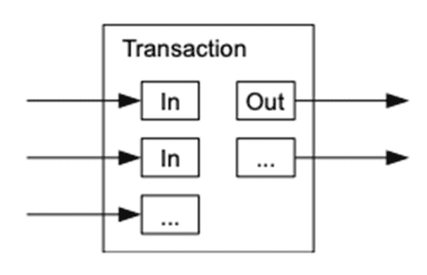 The Bitcoin Whitepaper 6