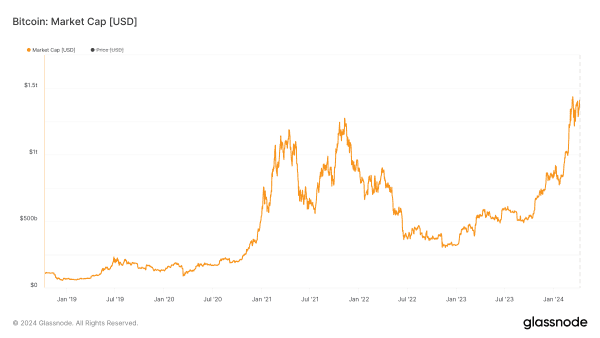 Quality Money: Bitcoin to Become Scarcer than Gold Post-Halving 2