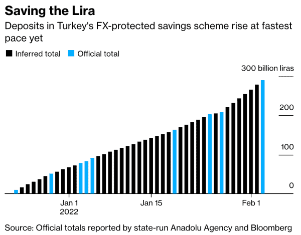 The Turkish Lira’s Freefall And The Bitcoin Parachute 4