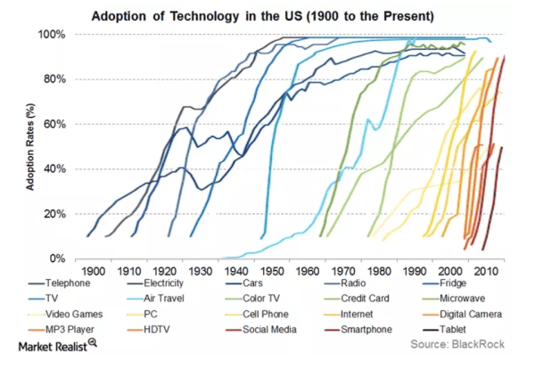 Op-ed: Bitcoin Is Not a Bubble; It's in an S-Curve and It's Just Getting Started 3