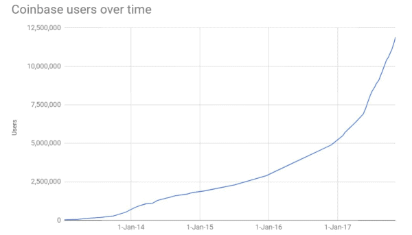 Op-ed: Bitcoin Is Not a Bubble; It's in an S-Curve and It's Just Getting Started 5
